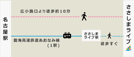 交通アクセス